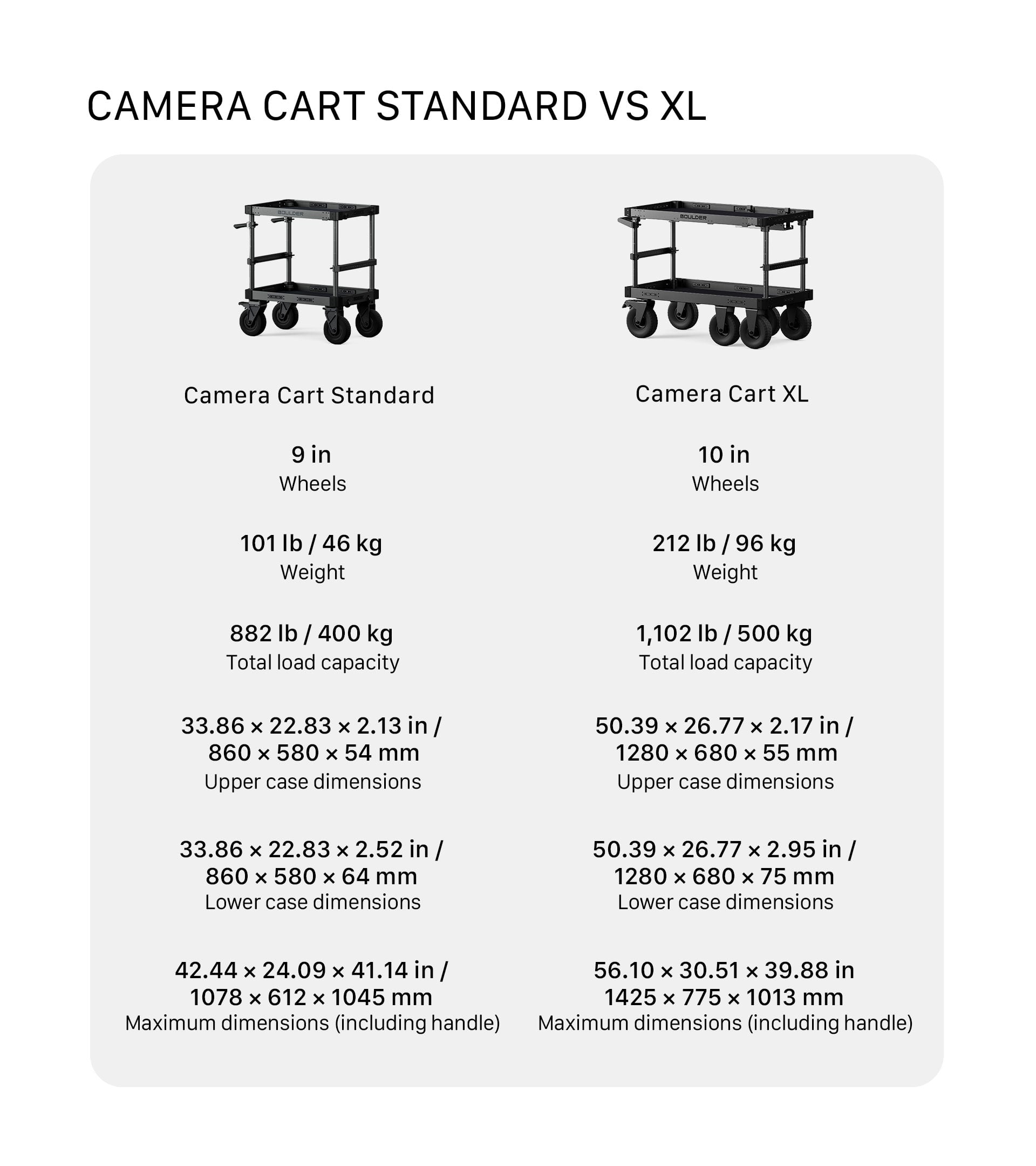 Tilta Boulder Camera Cart XL - Black feature 9